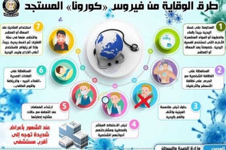 فيروس كورونا